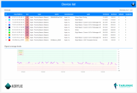 How To Detect And Investigate Bluetooth LE Devices | Acrylic WiFi