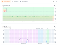 troubleshooting channel and RSSI usage problems