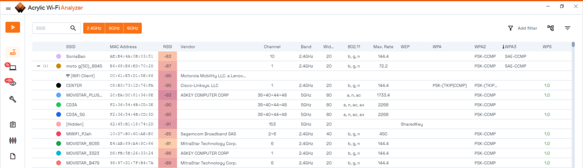 Learn how to do a professional wifi analysis