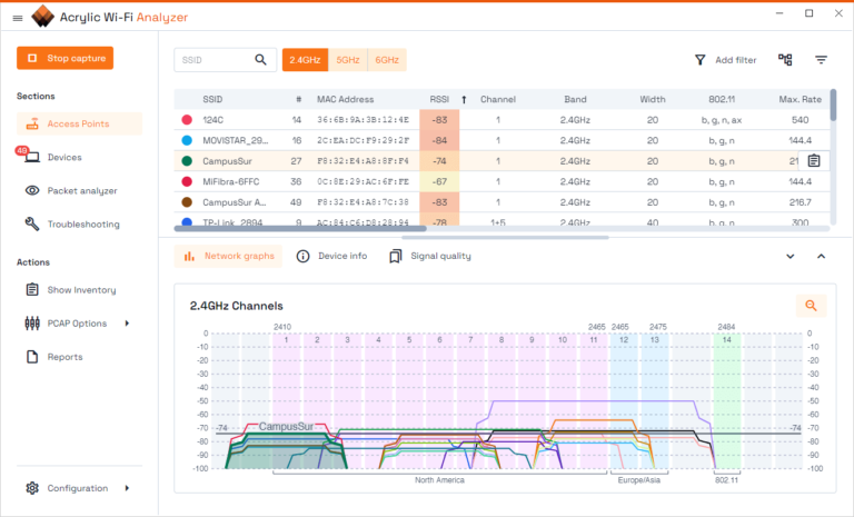 How to improve WiFi performance and coverage